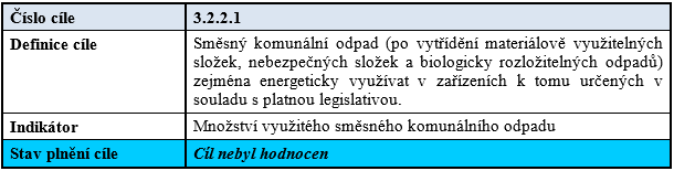 Směsný komunální odpad