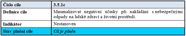 Cíl 3.5.1c