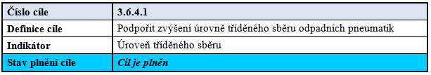 Odpadní pneumatiky