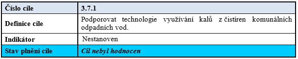 Kaly z čistíren komunálních odpadních vod