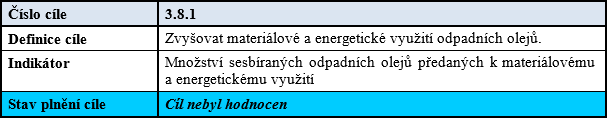 Odpadní oleje