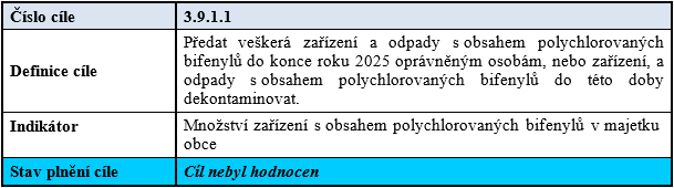 Odpady a zařízení s obsahem polychlorovaných bifenylů