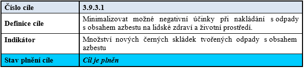 Odpady s obsahem azbestu