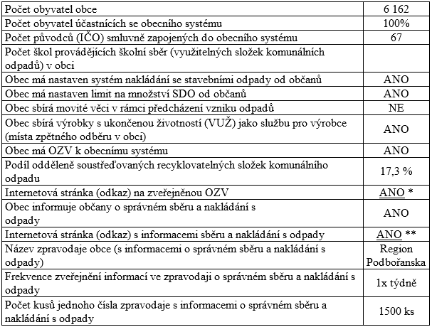 Tabulka č.1