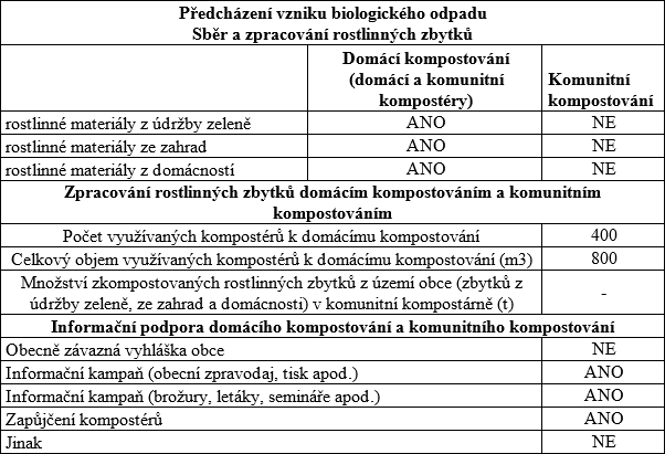 Tabulka č.7