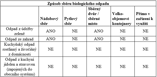 Tabulka č.8