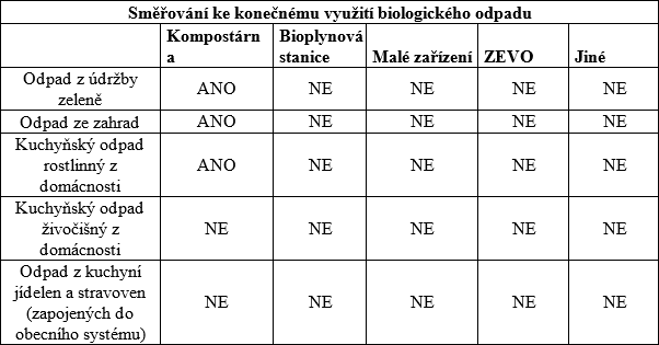 Tabulka č.9