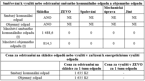 Tabulka č.10