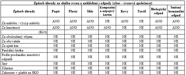 Tabulka č. 13